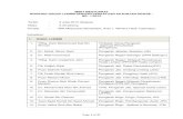 MINIT MESYUARAT WORKING GROUP LHDNM … Dialogue 1-2012 (031114... · Mohd. Nizom Sairi Pengarah Jabatan Siasatan (JS) 3. En ... 13. Tuan Syed Hamid bin Syed Ahmad Pengarah Bhgn.
