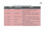 PUSAT INTERNET 1MALAYSIA SKMM Bil Negeri Nama …nbi.skmm.gov.my/Advertorial/List of PI1M.pdf · Timur, Kluang Pejabat Felda Kahang Timur, ... 85 Johor Batu 1 Sungai Kawasan 4, Sg