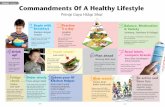 Summary / Ringkasan Commandments Of A Healthy Lifestyledigestivehealthmalaysia.org/wp-content/uploads/2015/10/... · kepelbagaian makanan berdasarkan Piramid Makanan. 3 Balance, Moderation