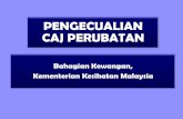 Bahagian Kewangan, Kementerian Kesihatan Malaysiahpermai.moh.gov.my/sites/default/files/docs/Pengecualian.pdf · Kementerian/Ketua Jabatan Perubatan dan Kesihatan Negeri atau Ketua