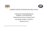 KEMENTERIAN PENDIDIKAN MALAYSIA - · PDF filePPPM KEMAHIRAN HIDUP BERSEPADU EKONOMI RUMAH TANGGA TINGKATAN 2 MALAYSIA PANDUAN PERKEMBANGAN ... sistematik dengan menjahit lengan padanan