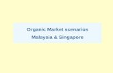 Organic Market scenarios Malaysia & Singaporeunctad.org/meetings/en/SessionalDocuments/DITC_TED_OA1212LOAF... · Organic Market scenarios Malaysia & Singapore . Ong Kung Wai Consultant,