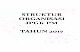 STRUKTUR ORGANISASI IPGK PM TAHUN 2017ipgkpm.edu.my/download/Struktur_Organisasi_IPGKPM_Sem2_2017.pdf · 2 Struktur Organisasi Institut Pendidikan Guru Kampus Perempuan Melayu Pengarah