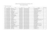 Daftar Peserta PLPG Kuota 2014 Rayon 104 Universitas ...fkip.unsri.ac.id/userfiles/file/15 Kota Palembang(1).pdf · 5 14116002010139 nani haryati paud/tk/ra guru kelas paud/tk tk