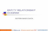 ENTITY RELATIONSHIP DIAGRAM BASIS DATA ðnKompetensi Dasar : Mampu memahami konsep Model Entity Relationship dan mampu merancang basis data dengan teknik Entity Relationship Diagram