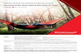 Investments that stand the test of time · i ABOUT THIS DOCUMENT This is a Master Prospectus (Shariah-compliant Funds) that introduces you to CIMB-Principal and its diverse range