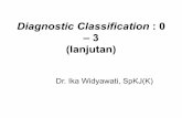 Diagnostic Classification : 0 – 3 (lanjutan)staff.ui.ac.id/system/files/users/ganti933/material/0-3part2tiur.pdf · Normal Developmental Variability: hal yg biasa bagi anak 2-3