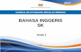 BAHASA INGGERIS SK - sksab1.com · BAHASA INGGERIS SEKOLAH KEBANGSAAN ... CONTENT AND LEARNING STANDARDS-LISTENING AND SPEAKING 14 ... form of stories or oral descriptions by teachers