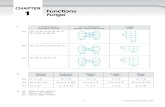 CHAPTER 1 Functions Fungsi - pelangibooks.com Standard Math/Online... · Graf (a) {(4, 1), (4, 2), (4, 4), (8, 1), (8, 2), (8, 4), (8, 8)} 4 8 1 2 4 8 Set X Set Y Set X 4 8 ... Tatatanda