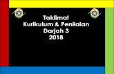 Taklimat Kurikulum & Penilaian Darjah 3 2018punggolviewpri.moe.edu.sg/qql/slot/u315/curriculum packages/p3/P3... · Darjah 3 2018. Hulubalang-hulubalang Bahasa Melayu @ Kampung Punggol