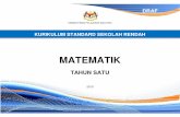 Dokumen KSSR Matematik Tahun 1 Pendahuluanskstdunstanm.yolasite.com/resources/01 - DSK Matematik Tahun 1 - BM... · kementerian pelajaran malaysia kurikulum standard sekolah rendah