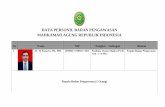 DATA PERSONIL BADAN PENGAWASAN MAHKAMAH AGUNG …bawas.mahkamahagung.go.id/portal/images/data personil januari_2015... · DATA PERSONIL BADAN PENGAWASAN MAHKAMAH AGUNG REPUBLIK INDONESIA