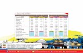 Website Jadual Tren ETS & Intercity 18 Dis 2017 v1.0~Page 2intranet4.ktmb.com.my/ktmb/uploads/files/train schedule/Website... · STESEN Gemas - KL Sentral - Padang Besar Padang Besar