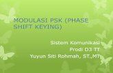 MODULASI PSK (PHASE SHIFT KEYING) · MODULASI PSK (PHASE SHIFT KEYING) Sistem Komunikasi Prodi D3 TT Yuyun Siti Rohmah, ST.,MT . ... 5) What happens if baseband pulse-shaping h(t)