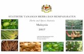 Herbs and Spices Statistic - doa.gov.my · Kementerian Pertanian dan Industri Asas Tani, ... kelompok), estet seperti FELDA, ... Lidah Buaya Aloe Vera