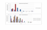 Kewirausahaan - biologi.ub.ac.id · Biotek tanaman TA 2011/2012 TA 2012/2013. 0 10 20 30 40 50 60 70 Mahasiswa yang Memperoleh Nilai (%) A B+ B C+ C D+ D E Nilai Tek. Vaksin TA 2011/2012