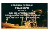 KANDUNGAN - majlisilmu.gov.bn20Kerja/Kertas%20Kerja%202016/HARI... · Makassar PT (Persero) Pelabuhan Indonesia IV 236776 11% 245803 11% 282573 11.5% Davao Filipinas Port Services,