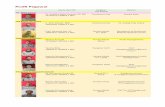 Profil Pegawai - Balai Pengkajian Teknologi Sumatera Utarasumut.litbang.pertanian.go.id/ind/images/DokumenPdf/Profil pegawai... · Profil Pegawai Nama dan NIP Pangkat Jabatan Gol.Ruang