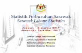Statistik Perburuhan Sarawak Sarawak Labour Statistics · Statistik Perburuhan Sarawak Sarawak Labour Statistics Jabatan Tenaga Kerja Sarawak LabourDepartment of Sarawak Kementerian
