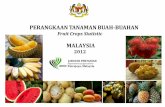 PERANGKAAN TANAMAN BUAH-BUAHAN - doa.gov.my download images/55c95a00da9a8.pdf · SENARAI TANAMAN BUAH-BUAHAN MENGIKUT NAMA TEMPATAN, INGGERIS DAN BOTANI xii - xiii . List of Fruit