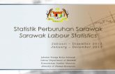 Statistik Perburuhan Sarawak Sarawak Labour Statistics · Imbangan Perdagangan Balance of Trade + 50,023.5 + 69,917.5 +65,160.6 EKSPORT, IMPORT DAN IMBANGAN PERDAGANGAN EXPORTS, IMPORTS