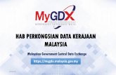 HAB PERKONGSIAN DATA KERAJAAN MALAYSIA · Pekeliling dan Garis Panduan Pelaksanaan Perkongsian dan Pengurusan Data Kerajaan Merentas Agensi Melalui MyGDX * ... RxN Data) and sending