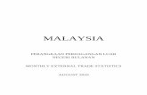 MALAYSIA · Direct Foreign Trade and Trade With and Via Singapore (Imports, Exports and Balance of Trade) ( RM'000 ) Import Barangan Mengikut Kategori Ekonomi ... 53 BAHAN-BAHAN PENCELUPAN,