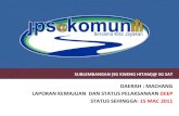 DAERAH - apps.water.gov.myapps.water.gov.my/jpskomuniti/dokumen/MACHANG_PROFIL_MAC_20111.pdfBilangan Aduan Mengikut Tahun Tahun Pengurusan Banjir Akibat Limpah Air Sungai Pengurusa