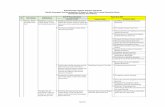 Draft Rancangan Lampiran Peraturan Pemerintah Kementerian ...jdih.kkp.go.id/peraturan/layanan-utama.pdf · Pengelola Kawasan Konservasi 5 Penyiapan Penetapan Kawasan Konservasi ...