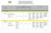 KEMENTERIAN PENDIDIKAN MALAYSIA INSTRUMEN PENILAIAN ... · kementerian pendidikan malaysia instrumen penilaian kompetensi kumpulan kepimpinan sekolah (pengetua, guru besar, penolong