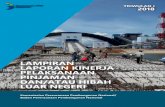 LAMPIRAN LAPORAN KINERJA PELAKSANAAN PINJAMAN … II LKP-PHLN TW I... · indonesia power transmission development project (iptd i)..... 197 indramayu coal fired power plant ... adalah