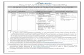 MALAYSIA AIRPORTS HOLDINGS BERHAD · Dokumen eTender yang lengkap diisi dan ditandatangani oleh pihak Syarikat Juruperunding hendaklah ... PERSONAL PROFILE - View/Update Company Profile