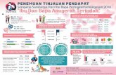 Sempena Sambutan Hari Ibu Bapa Peringkat Kebangsaan 2018 ...familyrepository.lppkn.gov.my/715/1/FS_HIBK_Final.pdf · Kementerian Pembangunan Wanita, Keluarga dan Masyarakat, Malaysia.