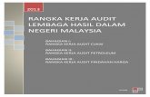 RANGKA KERJA AUDIT LEMBAGA HASIL DALAM NEGERI …lampiran2.hasil.gov.my/pdf/pdfam/Rangka_Kerja_Audit_LHDNM_2013.pdf · 7.5 Tempoh Lawatan Audit Luar 9 7.6 Penyelesaian Audit 10 8.