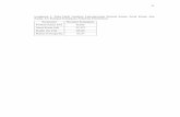 Lampiran 1. Data Hasil Analisis Laboratorium Protein Kasar, …etheses.uin-malang.ac.id/468/11/10620039 Lampiran.pdf · 64 Lampiran 3. Data Hasil Analisis Laboratorium Kadar Serat