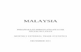 MALAYSIA · Sementara itu, import turut meningkat sebanyak 10.7% kepada RM52.4 bilion , peningkatan sebanyak 16.1 mata peratusan berbanding dengan penurunan sebanyak 5.4% (disemak)