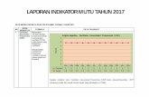 LAPORAN INDIKATOR MUTU TAHUN 2017 - rsdjamil.co.id · rekam medis yang diisi lengkap dan dikembalikan ... Grafik di atas adalah persentase capaian indikator mutu kepuasan pasien dan