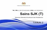 KURIKULUM STANDARD SEKOLAH RENDAH Sains SJK (T) · Sains SJK (T) TAHUN 2 ... sains di Malaysia memupuk budaya Sains dan Teknologi dengan memberi tumpuan kepada perkembangan individu
