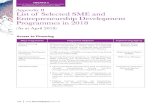 Appendix II List of Selected SME and Entrepreneurship ... · Program Latihan Sub Kontraktor Untuk Pasaran Eksport - FASA APLIKASI (Super Bumi) Training for Potential and New Entrepreneurs