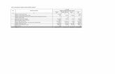 Tabel 1 Pengungkapan Tagihan Bersih Berdasarkan Wilayah ... Eksposur Risiko Juni 2017.pdf · A Eksposur Neraca 1 Tagihan Kepada Pemerintah 5,809,214 - ... B Eksposur Kewajiban Komitmen/Kontijensi