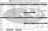 Bank Resona Perdania · Waran yang diterbitkan (50%) - - - - j. Opsi sahamyang diterbitkan dalamrangka program kompensasi berbasis saham(50% ... c. Dimiliki hin gga jatuh tempo -