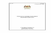 MALAYSIA - parlimen.gov.my · 5. “ Dato’ Haji Ab. Halim bin Ab. Rahman (Pengkalan Chepa) – PAS 6. “ Datuk Paduka Abdul Kadir bin Haji Sheikh Fadzir (Kulim Bandar Baharu) -