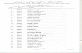 fpsc.gov.pkfpsc.gov.pk/sites/default/files/CE-2018-SUOP-Failed-Candidates.pdf · abdul fatah abdul samad butt adeel hussain adnan shabbir butt ahmad sal-lar aiman rashid ali raza