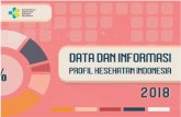 atas tersusunnya Data dan Informasi Profil Kesehatan Indonesia 2018 ini dengan baik. Data dan informasi ini merupakan bagian dari Profil Kesehatan Indonesia 2018 yang secara khusus
