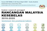 kajian separuh penggal RANCANGAN MALAYSIA … 2015 2016 2017 Cukai tolak subsidi Lebihan kendalian kasar Pampasan pekerja 34.8% 60.4% 35.3% 31.7% 64.6% 59.5% 35.2% 60.0% kepada KDNK