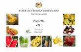 STATISTIK T ANAMANBUAH-BUAHAN - doa.gov.my · Data bagi tanaman buah-buahan dikumpulkan secara tahunan dari AgrIs Geo Portal yang diisi oleh Agen Pengembangan Kawasan (APK) secara