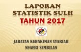 LAPORAN STATISTIK SULH - jksns.ns.gov.myjksns.ns.gov.my/images/Statistik_Sulh/STATISTIK-SULH-JKSNS-KESELURUHAN... · statistik keseluruhan tahun 2017 daftar sulh selesai berjaya (a)