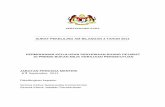 SURAT PEKELILING AM BILANGAN 3 TAHUN 2011 … Pekeliling Am Bil 3 Tahun 2011.pdf · kerajaan malaysia surat pekeliling am bilangan 3 tahun 2011 permohonan kelulusan penyewaan ruang