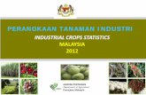 MALAYSIA 2012 - doa.gov.my download images/55c95a05529e0.pdf · tanaman yang dikeluarkan secara tahunan. Penerbitan pertama adalah pada tahun 1967 yang merangkumi laporan tanaman