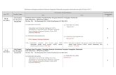 Kelulusan cadangan pindaan dokumen Pengajian Siswazah yang ...reg.upm.edu.my/eISO/portal/dok_huraian pindaan/kuatkuasa 30.4.13/11.PU_S.pdf · Kelulusan cadangan pindaan dokumen Pengajian